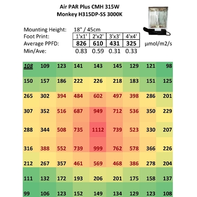 Η κάλυψη 3 " X3 315W CMH αυξάνεται τα φω'τα για τις εγκαταστάσεις φυλλώματος εσωτερικές αυξάνεται το φωτισμό δωματίων